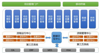 頂點軟件 以卓越軟件科技，超越客戶夢想