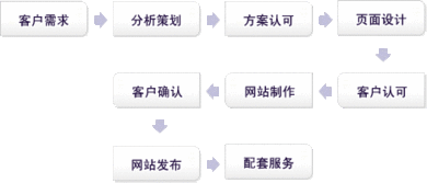 河南越辰科技 軟件與網絡雙輪驅動，賦能企業數字化升級