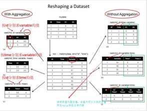 R語言由淺入深 第二篇之?dāng)?shù)據(jù)處理詳解