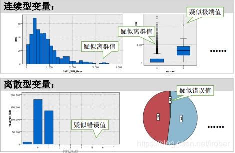 數(shù)據(jù)科學(xué)中的數(shù)據(jù)處理 概念與核心思維