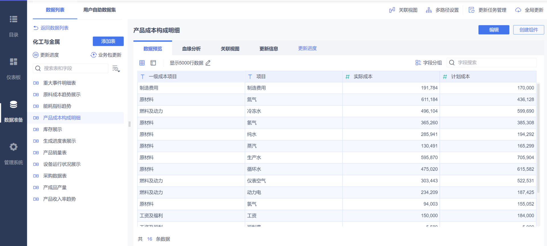 數(shù)據(jù)分析BI軟件，對(duì)企業(yè)來說是花架子嗎？